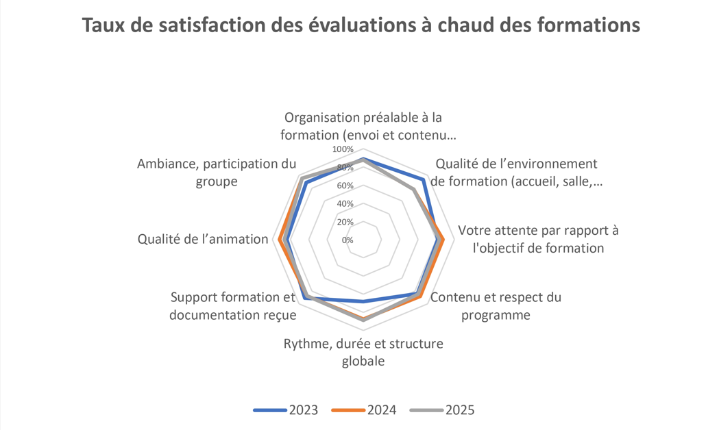 Taux satisfaction 2025 Taux satisfaction 2025